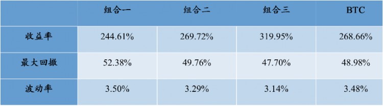 市场指挥棒，平台币价值再次被发现 | BlockVC 研究