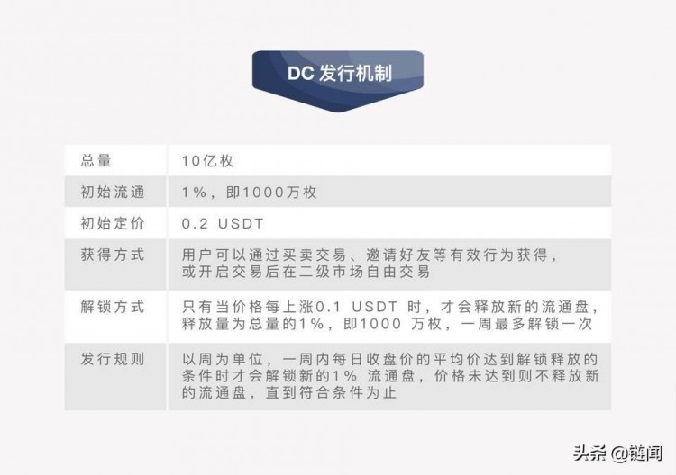 平台货币的正向循环：加密时代的新商业模式