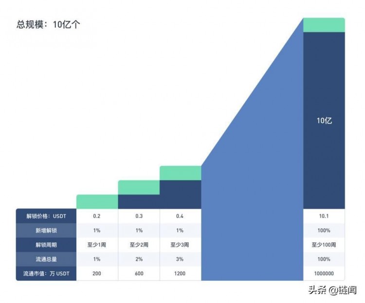 平台货币的正向循环：加密时代的新商业模式