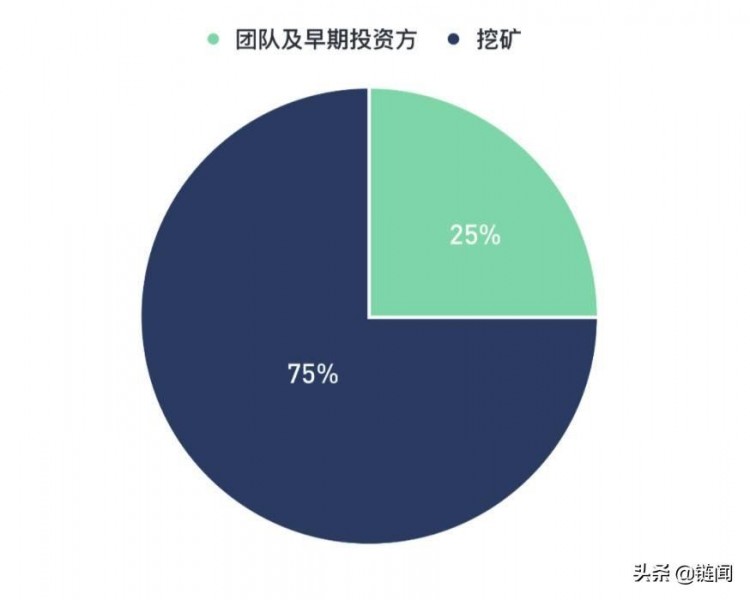 平台货币的正向循环：加密时代的新商业模式