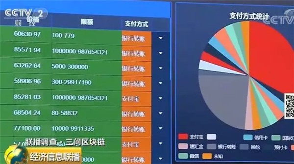 代币交易所钻漏洞疯狂赚钱 每天的手续费是800万美元