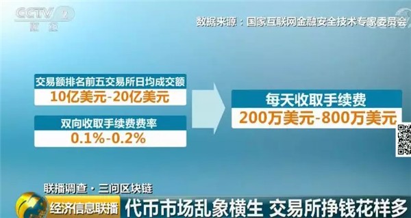 代币交易所钻漏洞疯狂赚钱 每天的手续费是800万美元