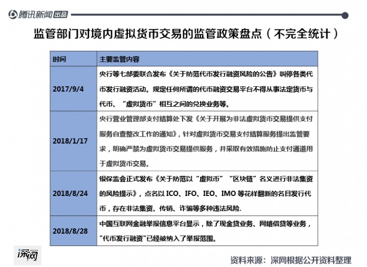 币圈大佬揭秘“食物链”套路：韭菜不够用，交易所“赚钱”花样多