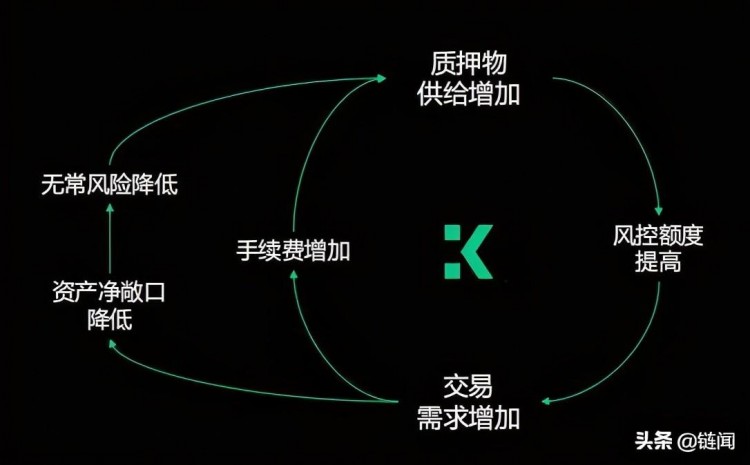 采访Kine创始人，深解 Kine 设计模式和六大核心优势