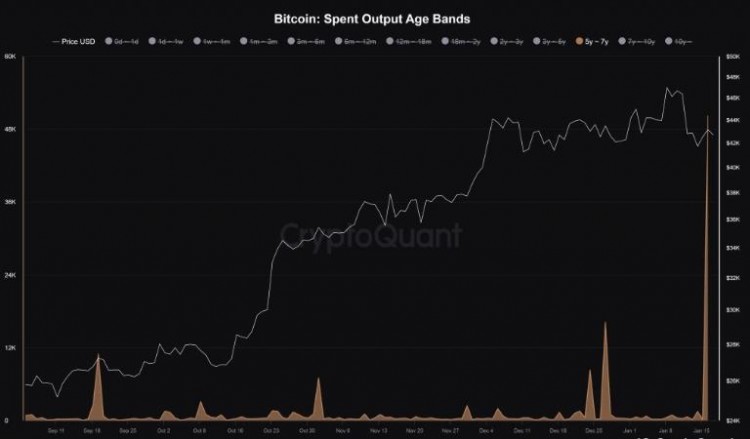 为什么 BNB 交易者准备跌破300美元，休眠的比特币正在现货 ETF 狂潮中复活