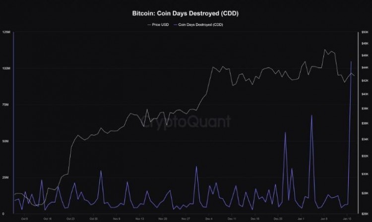 为什么 BNB 交易者准备跌破300美元，休眠的比特币正在现货 ETF 狂潮中复活