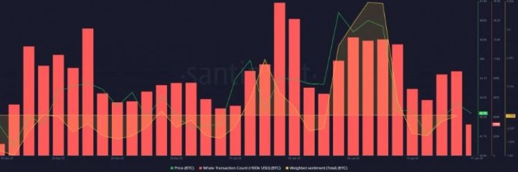 为什么 BNB 交易者准备跌破300美元，休眠的比特币正在现货 ETF 狂潮中复活