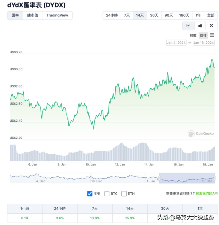 dYdX v4 怎样实现完全去中心化，打败 Uniswap 还有其它以太坊 DEX