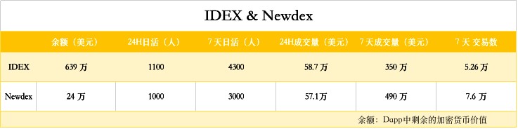 亲测去中心化交易所IDEX，真不适合小白使用