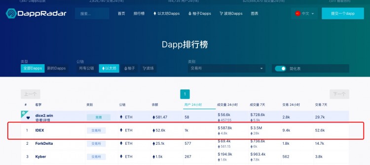 亲测去中心化交易所IDEX，真不适合小白使用