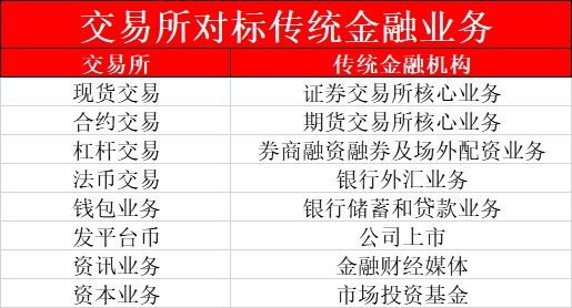 货币圈人的风平浪静，只能靠命！为什么数字货币交易所问题频发？