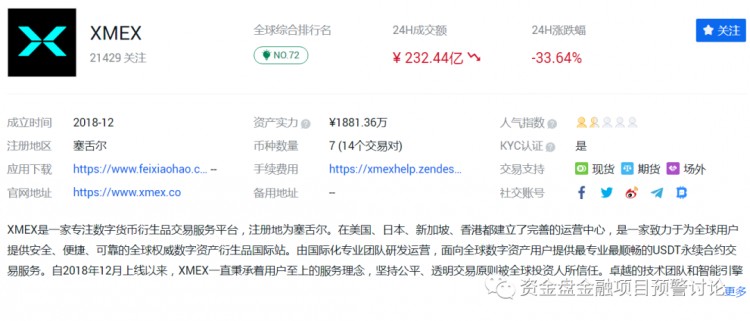 曝光：XMEX、BMEX合约交易所是一个专门坑韭菜的交易团队