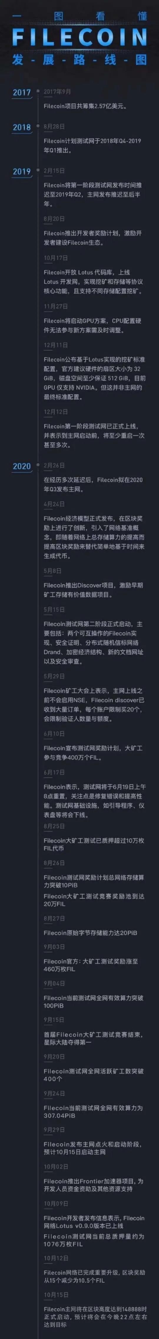 官宣｜主网即将推出Filecoin