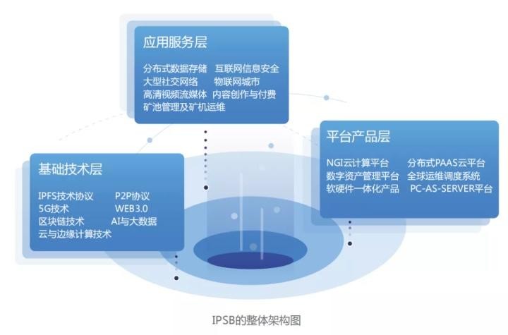 官宣｜主网即将推出Filecoin