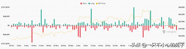 在 BTC 价格触及 42,000 比特币将在美元之后重返波段高点