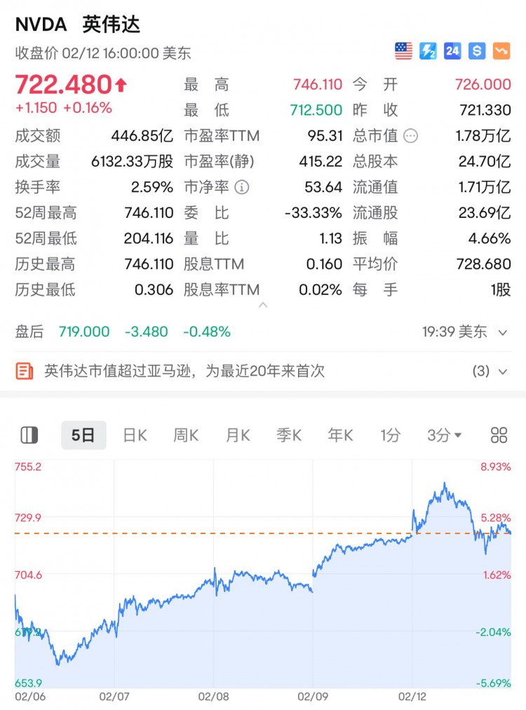 朱啸虎：今年最可靠的股票是AI芯片和比特币