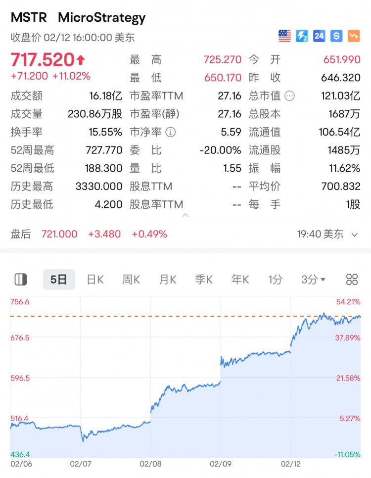 朱啸虎：今年最可靠的股票是AI芯片和比特币