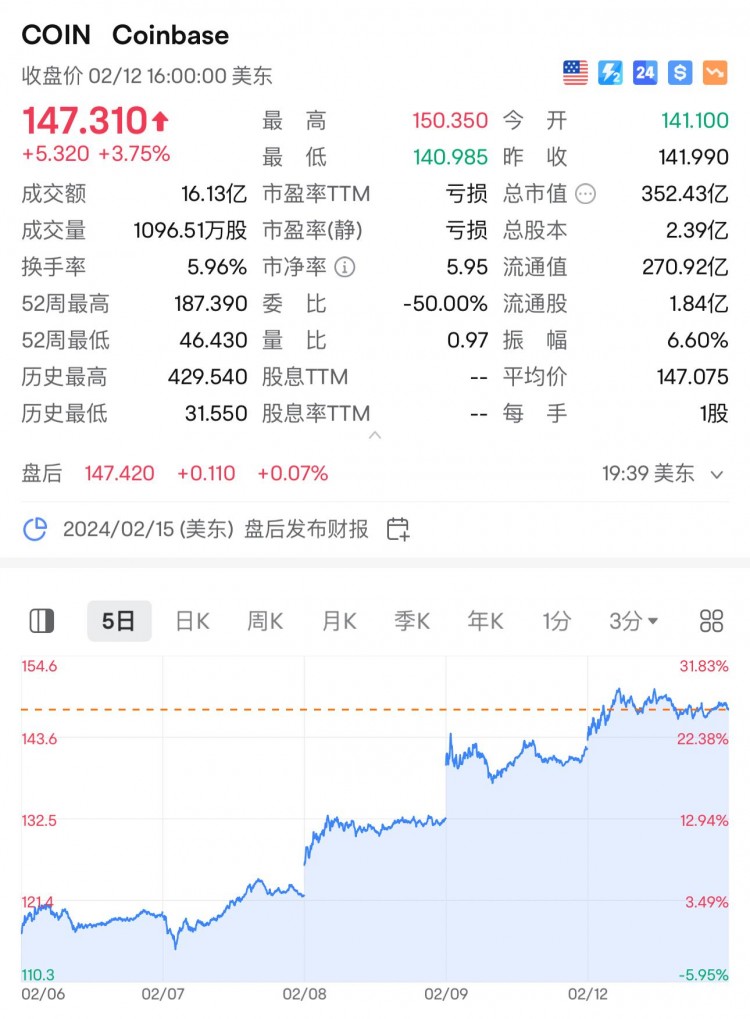 朱啸虎：今年最可靠的股票是AI芯片和比特币