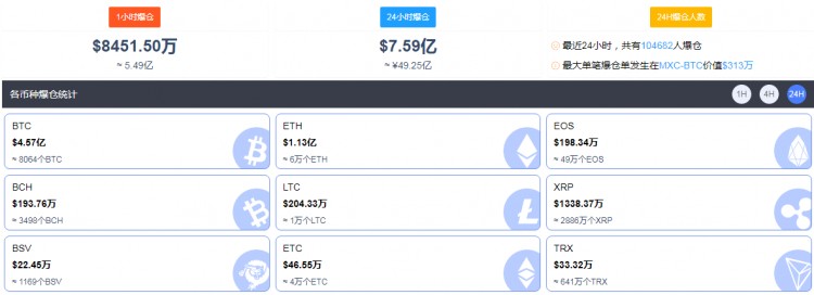 比特币重回 1 市值万亿美元，加密货币市场迎来春天