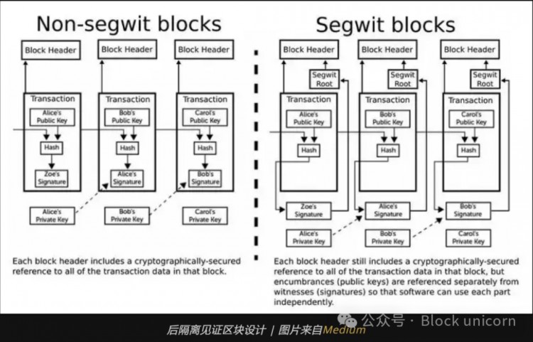 超越闪电网络：探索比特币的第二层