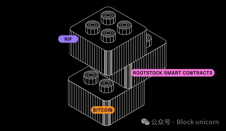 超越闪电网络：探索比特币的第二层