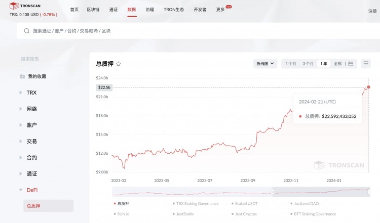 进入比特币L2赛道，波场生态版图将进入下一个城市？