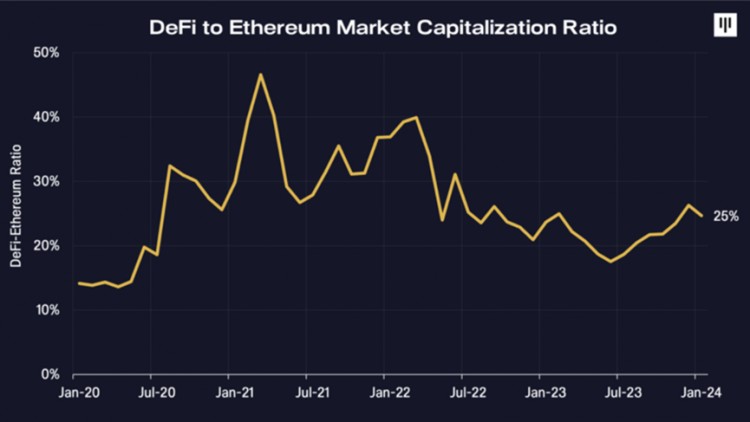 Pantera Capital：最为被忽视的资产——重新审视比特币的可编程性