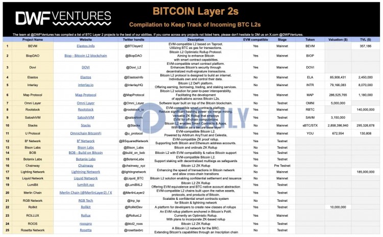 比特币涨近10%，突破5.7万美元，牛市启动还是短期高点？