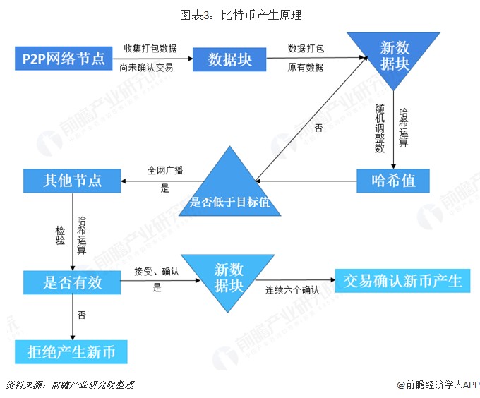 超过8%！现货比特币超过57000美元/枚，创下2021年以来的新高[附比特币行业现状分析]