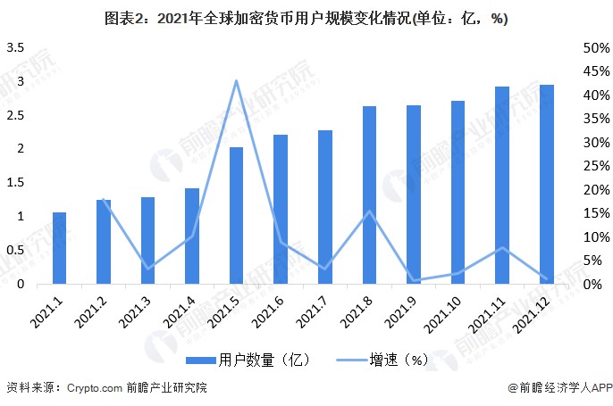 超过8%！现货比特币超过57000美元/枚，创下2021年以来的新高[附比特币行业现状分析]