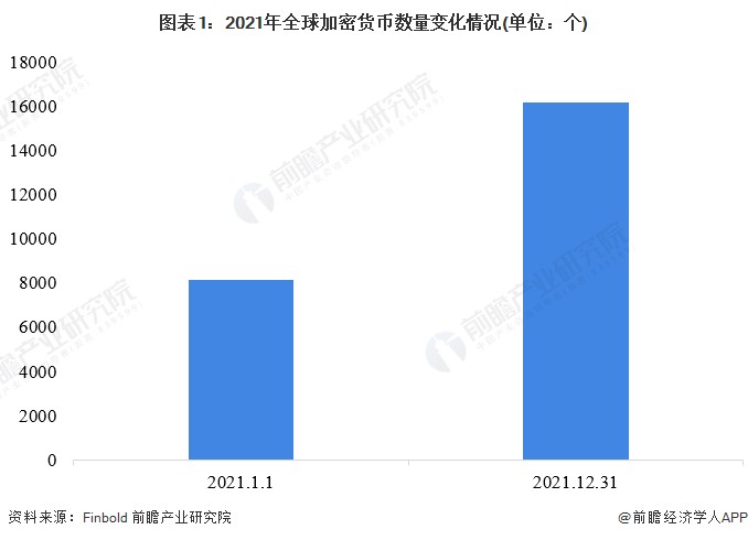 2月累涨近50%！比特币价格触及6.4万美元大关，继续逼近历史最高纪录【附加密货币行业市场现状分析】