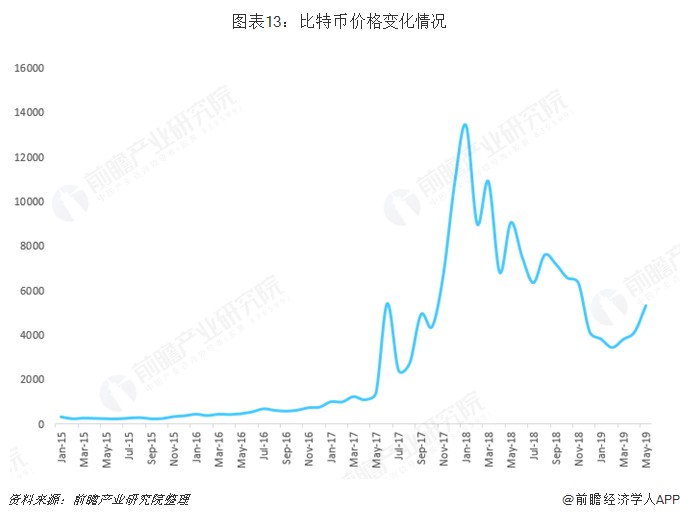 2月累涨近50%！比特币价格触及6.4万美元大关，继续逼近历史最高纪录【附加密货币行业市场现状分析】