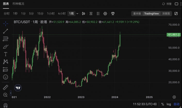 疯狂 24 比特币还有一个小时「出圈」了