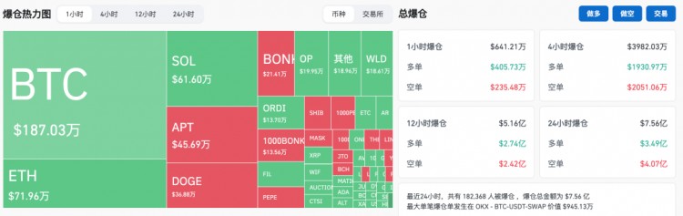 密码货币再接近历史高点！是机会到了还是昙花一现？