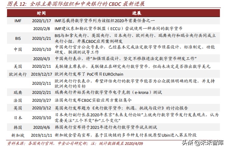 区块链重塑金融基础设施