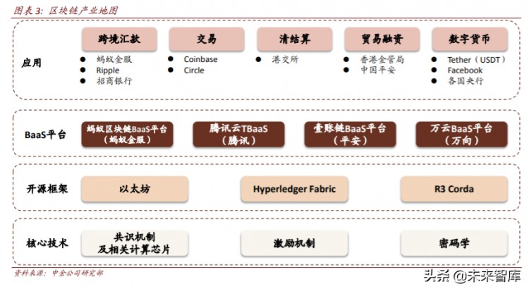 区块链重塑金融基础设施