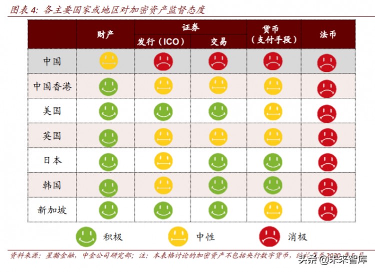 区块链重塑金融基础设施