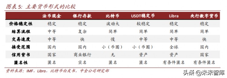 区块链重塑金融基础设施