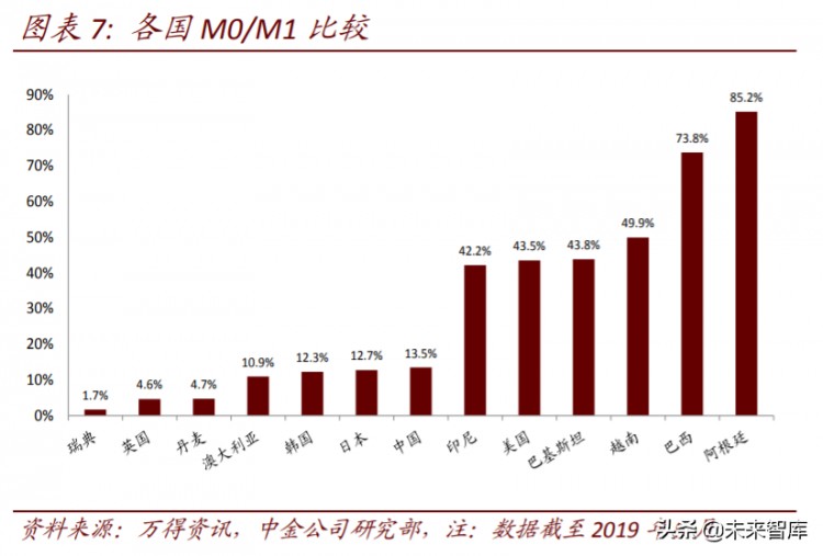 区块链重塑金融基础设施