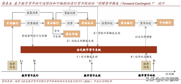 区块链重塑金融基础设施