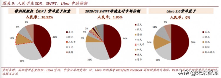 区块链重塑金融基础设施