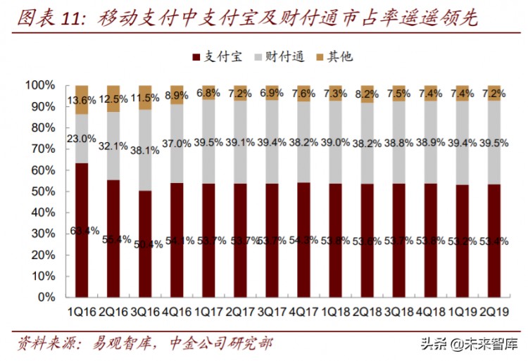 区块链重塑金融基础设施