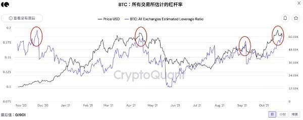 Meme币带飞暗示加密市场投机过热