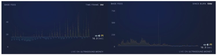 特立独行的加密货币 2023年展望