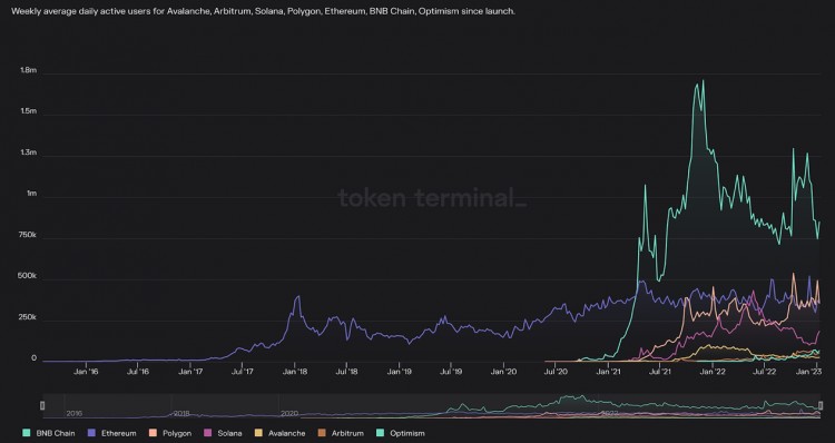 特立独行的加密货币 2023年展望