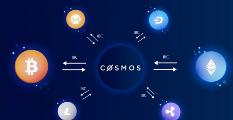 Cosmos生态：潜力被低估，市场革新待开启