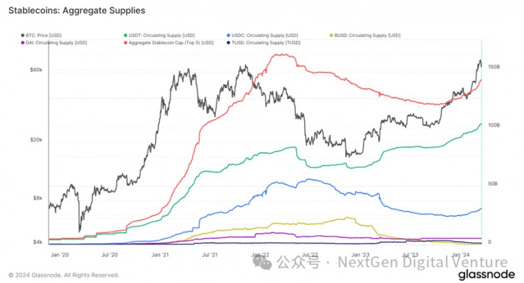 回调比特币价格：解密比特币背后资金流动的秘密