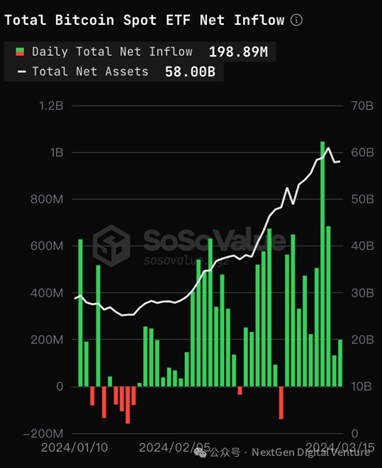 回调比特币价格：解密比特币背后资金流动的秘密