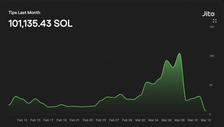 Solana MEV 指南：以太坊外的另一片黑暗森林