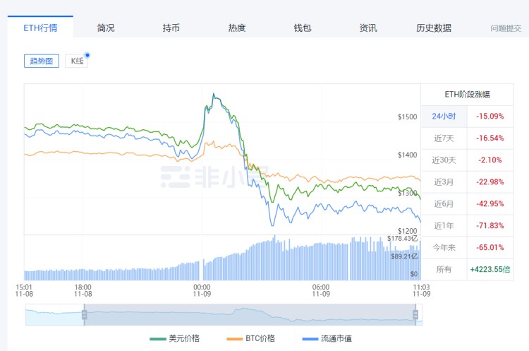 货币圈再次闪崩！比特币损失2万美元，16万人爆仓超过35亿元